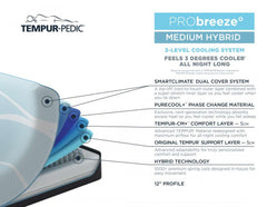 Tempurpedic pro adapt medium hybrid breeze mattress