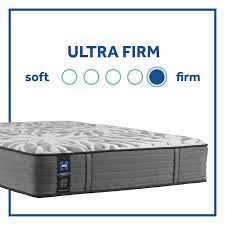Sealy Satisfied Ultra Firm Mattress
